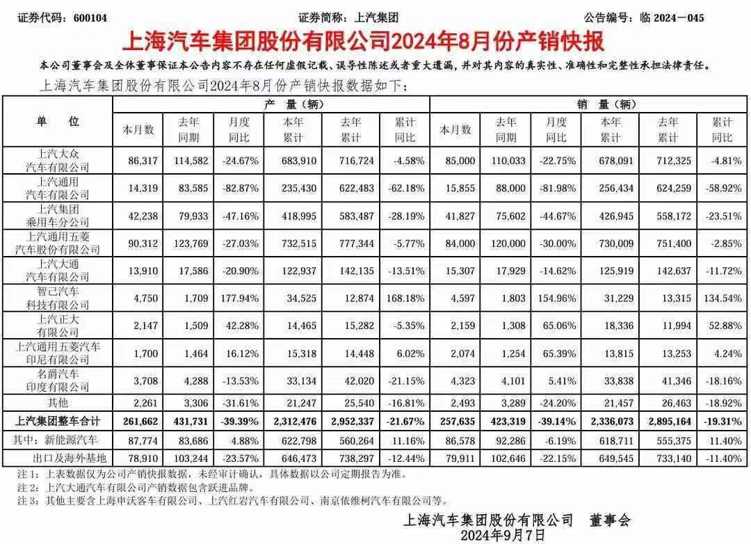 七大国产品牌8月销量：格局已定，比亚迪、奇瑞、吉利稳居前三！-八月全国汽车销量