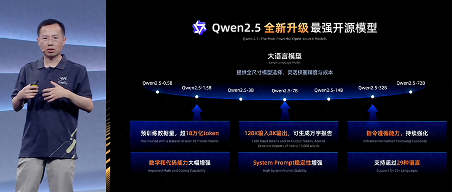 全球开源大模型新王！阿里Qwen2.5来了，性能跨量级超Llama3.1-阿里Ui 工资