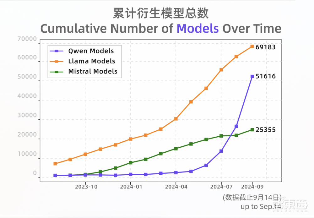 全球开源大模型新王！阿里Qwen2.5来了，性能跨量级超Llama3.1-阿里Ui 工资