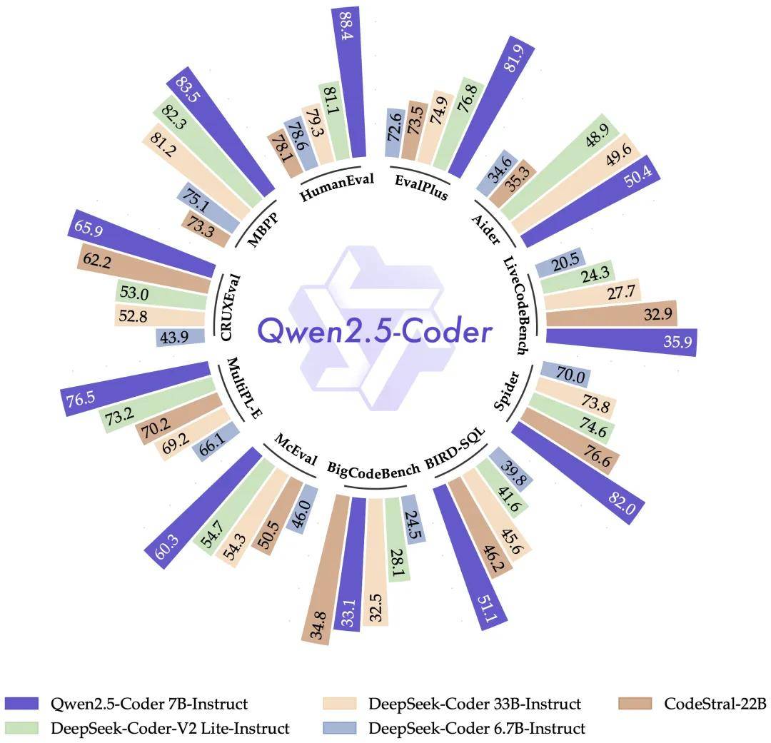 阿里云Qwen2.5发布!再登开源大模型王座，Qwen-Max性能逼近GPT-4o-阿里云 quickbi