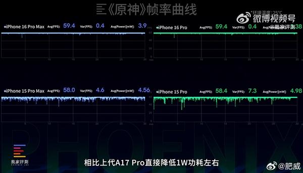 苹果不愧是牙膏大厂！iPhone16Pro首批体验出炉，喜忧参半-iphone16plus-第7张图片-冰筹网