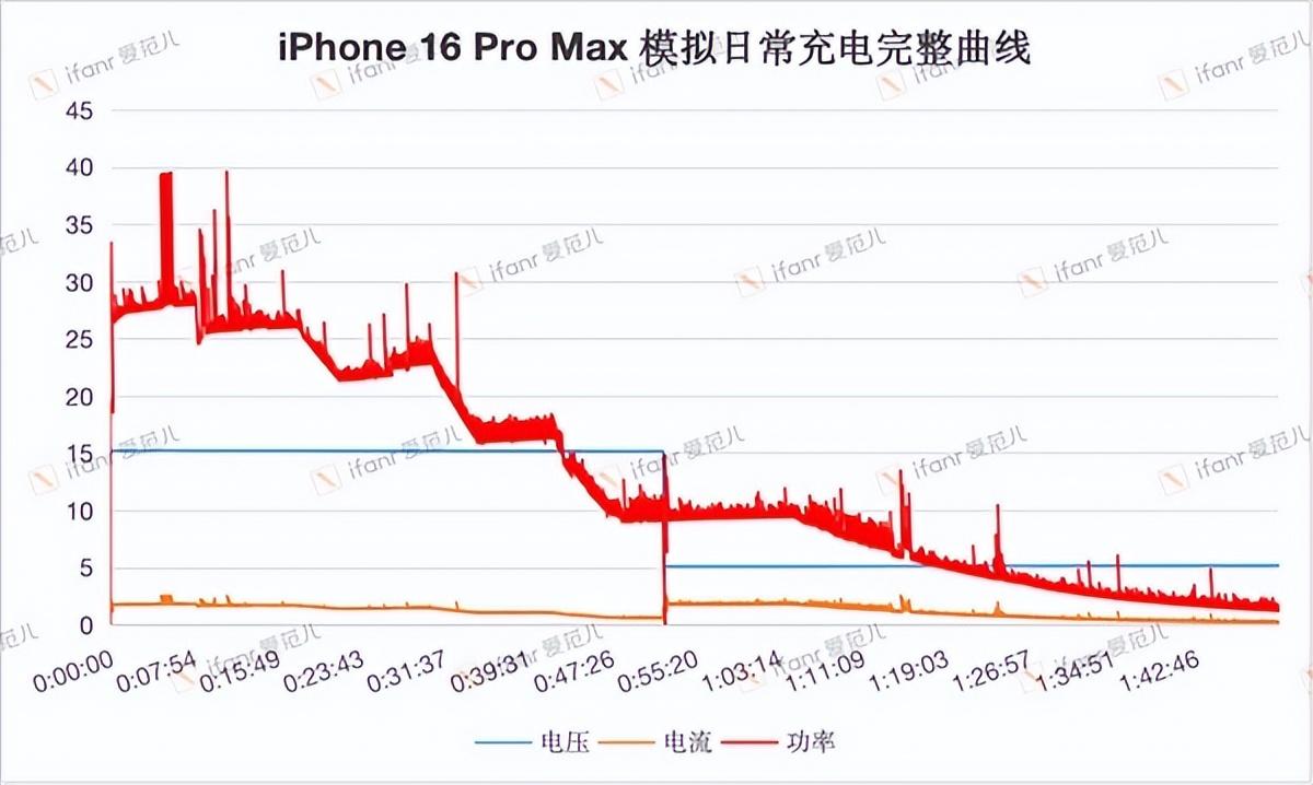 苹果不愧是牙膏大厂！iPhone16Pro首批体验出炉，喜忧参半-iphone16plus-第11张图片-索考网