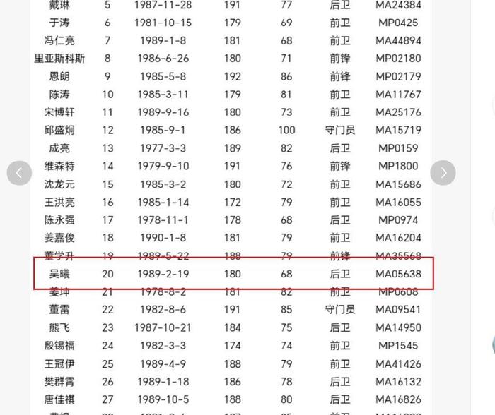 申花玄冥二老吴曦 于汉超大概率无法入选国足-吴曦签约申花几年