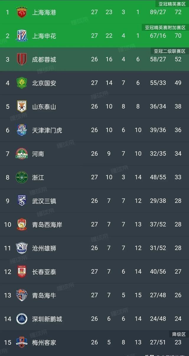 南通支云3-2两连胜，浙江双线作战6轮不胜，保级可能出奇迹！-南通支云集团