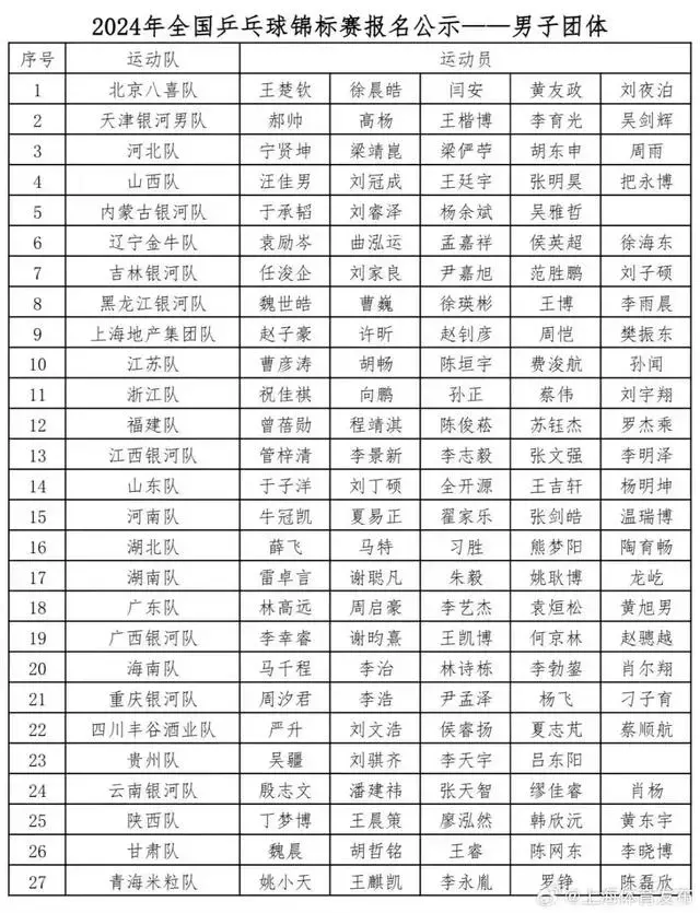 樊振东搭档许昕出战男团比赛！目标：夺冠-樊振东和许昕谁更强
