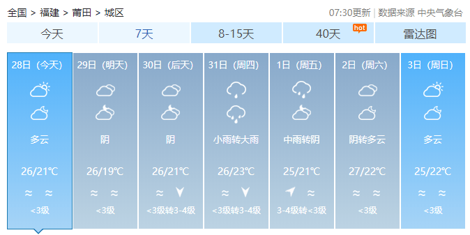 最新！“康妮”或成超强台风！福建将迎较大风雨！莆田未来天气……-莆田台风2023
