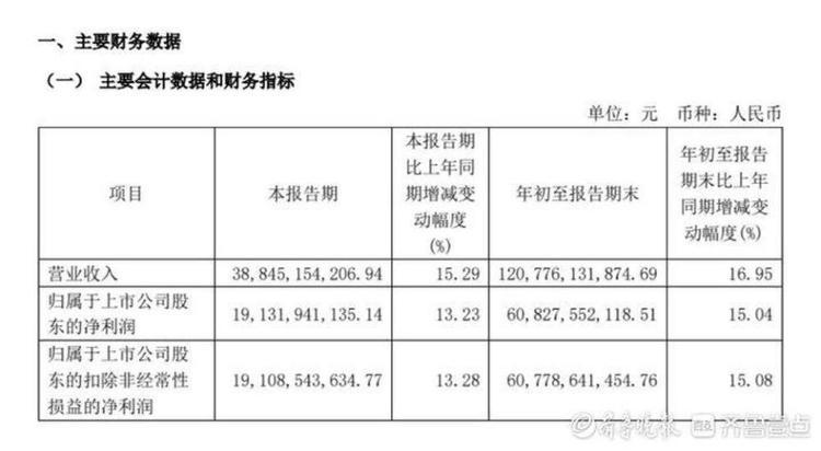 十月以来飞天茅台“跌多涨少”，济南不少酒商“只看不动”-茅台价格跌了10月底还会涨吗
