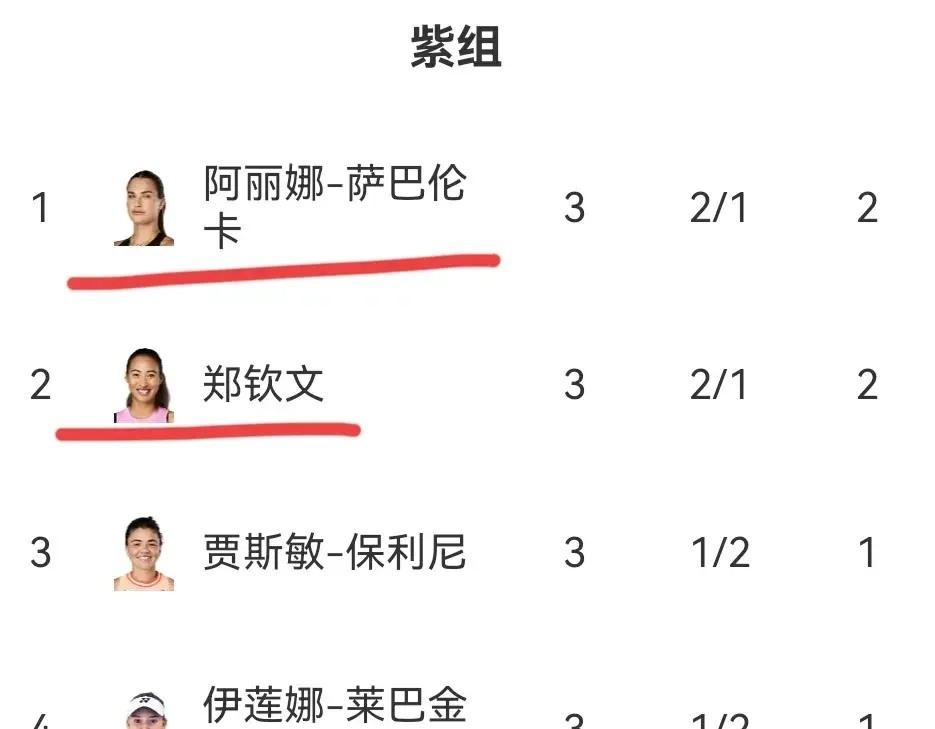 郑钦文2-0保利尼晋级四强，半决赛或战高芙，赢球=追平李娜纪录-ndui调整位置