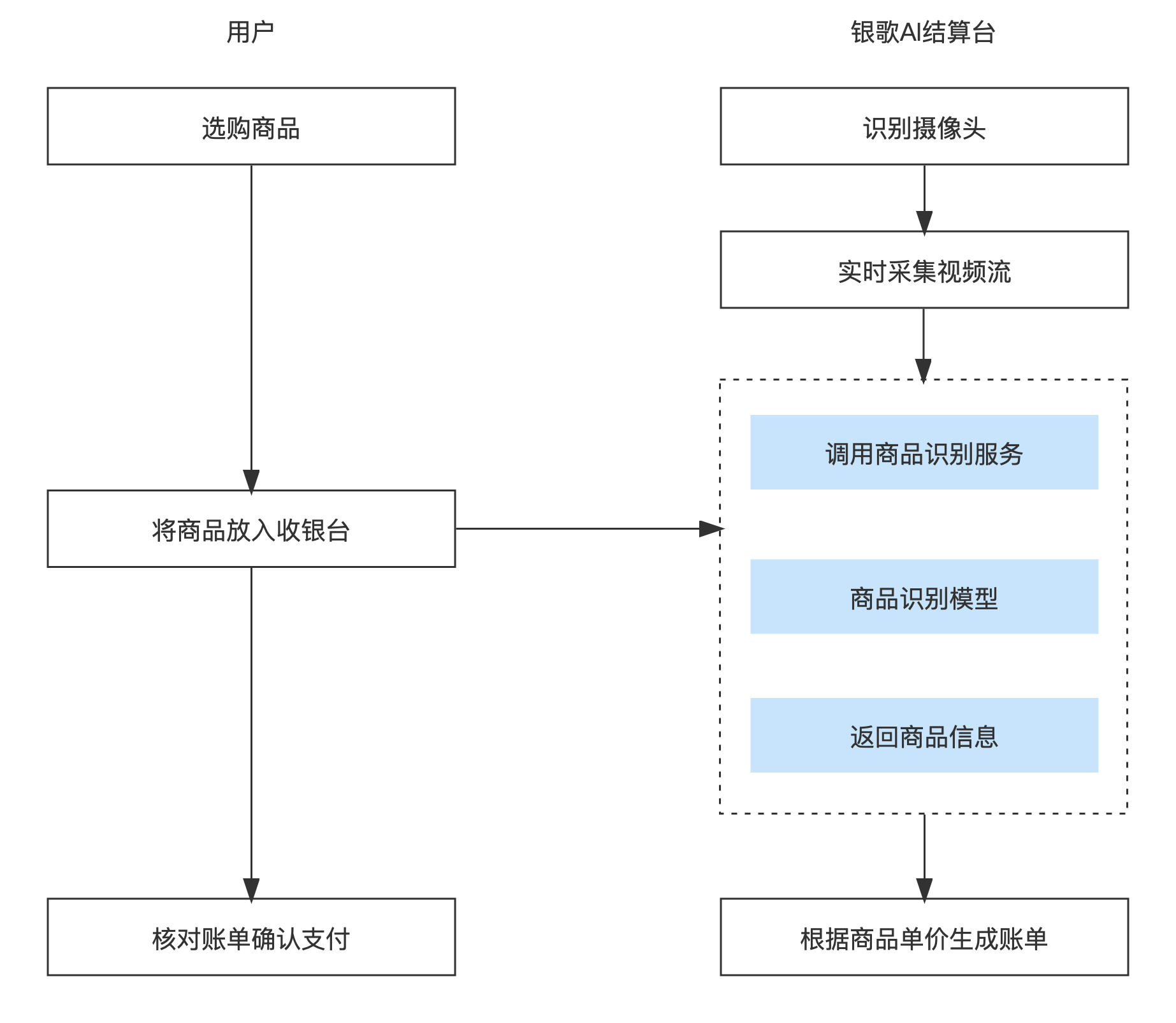 15个优秀开源免费的餐饮系统，接私活创业拿去改改-开源餐饮软件