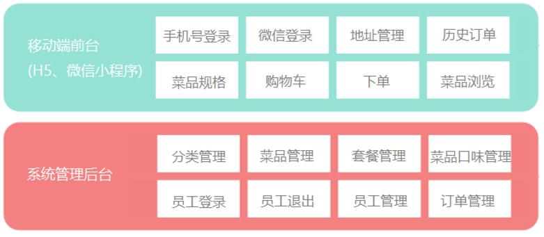 15个优秀开源免费的餐饮系统，接私活创业拿去改改-开源餐饮软件