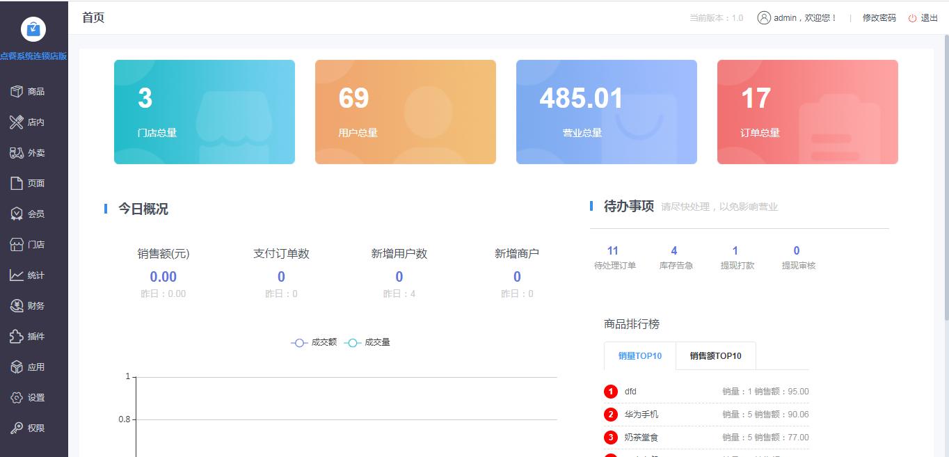 15个优秀开源免费的餐饮系统，接私活创业拿去改改-开源餐饮软件